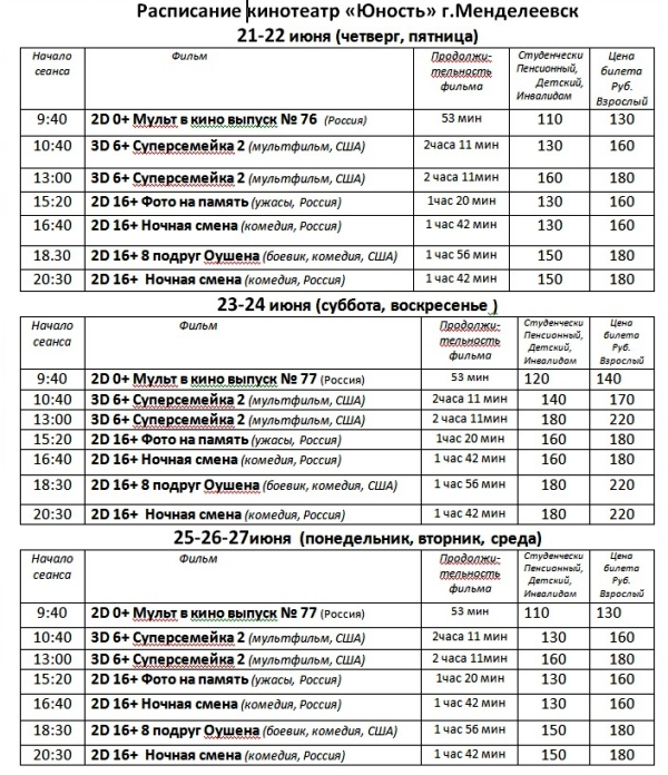 Кинотеатр юность воронеж расписание сеансов. Кинотеатр Юность Чусовой афиша расписание. Афиша кинотеатра Юность город Чусовой. Афиша кинотеатр Юность Чусовой. Расписание в кинотеатре Юность Чусовой.