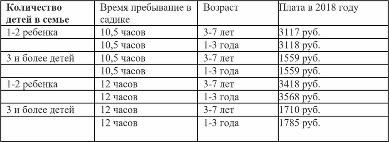 Сколько платить за ребенка в садике. Оплата детского сада в СССР. Сколько платят в детском саду. Сколько платят за ребенка в детском саду.