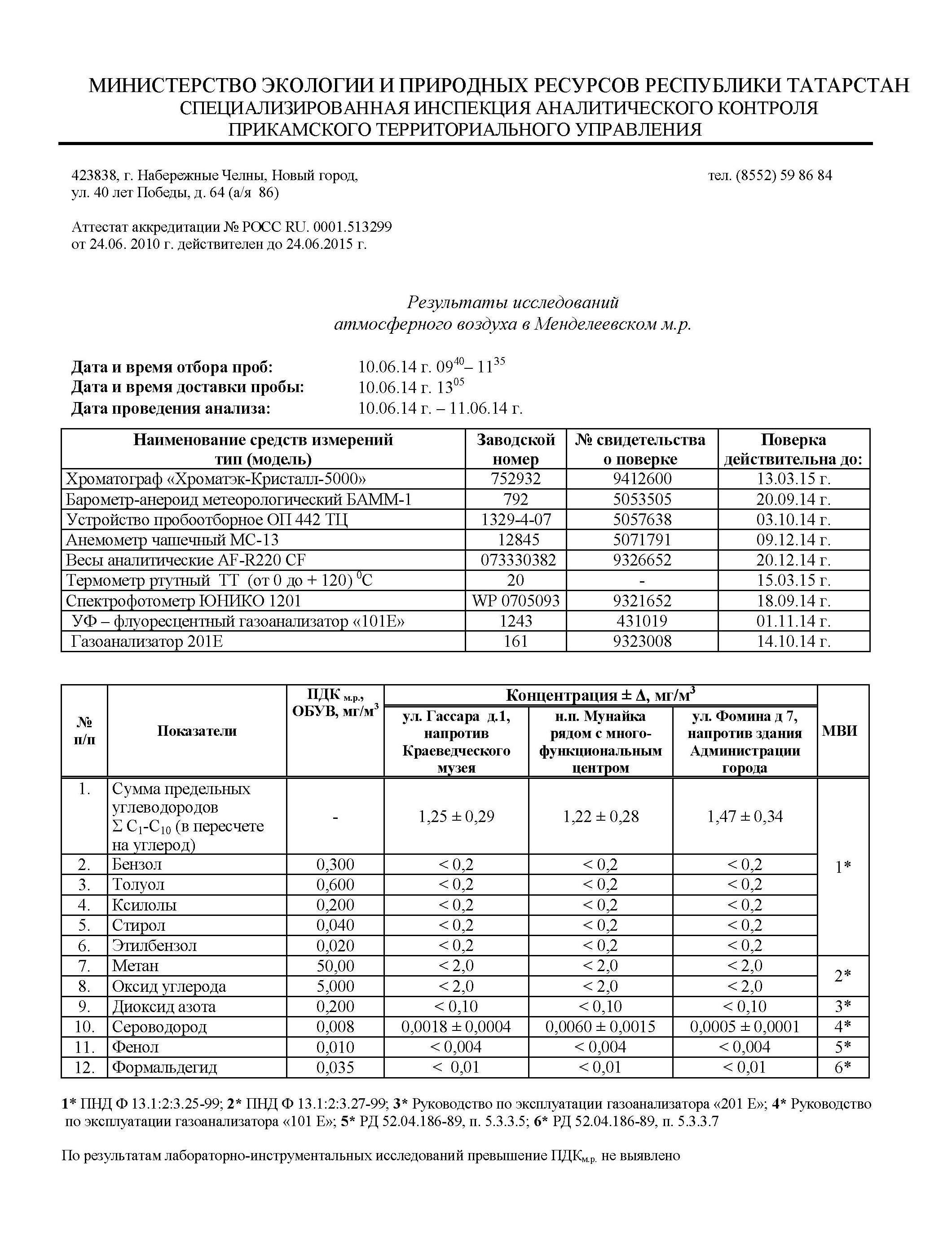 Менделеевский муниципальный район